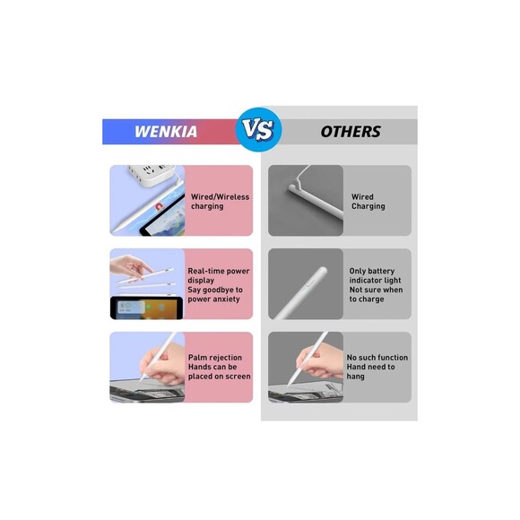 WENKIA Wireless Charging Stylus Pen for iPad with Bluetooth Magnetic 1270Rck - Picture 3 of 6